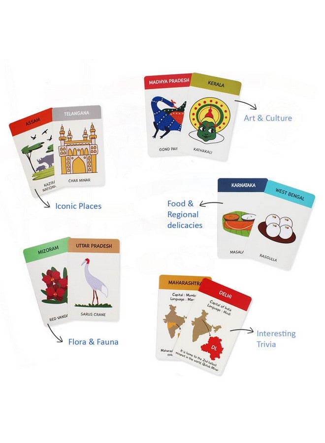 shumee Indiascape - Card Game with 150 Cards Featuring Indian States (5+ Years)| Educational Game| Cultural Knowledge| Made in India | Lightweight - Image 5