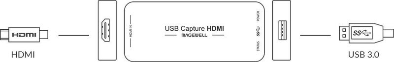 Magewell USB Capture HDMI Gen 2 – 1 Channel HDMI to USB Video/Audio Capture Device, Up to 1080p60 Recording (32060, Replaces XI100DUSB-HDMI) - Image 5