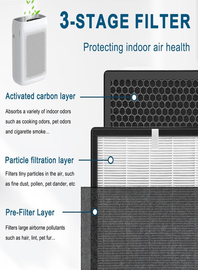 Molgoc Replacement filter for Air Purifier,Compatible with VEWIOR KJ300/LUNINO K3 Air Purifier,H13 True HEPA,2Pack. - Image 2
