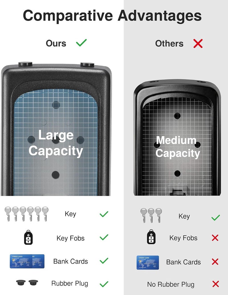 Puroma Waterproof Combination Key Lock Box for House Keys - Portable, Resettable, Wall Mounted & Hanging Key Safe - Image 2