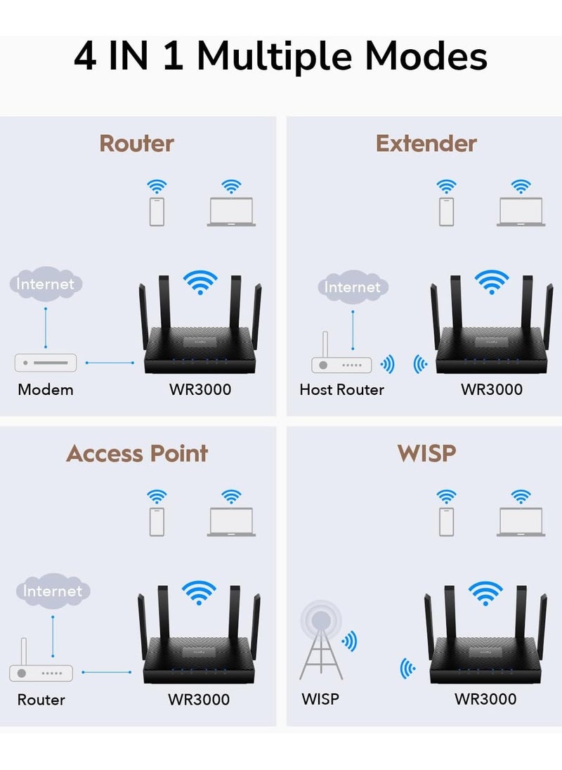cudy - AX3000 Dual Band Wi-Fi 6 Router, Mesh Wi-Fi Router, 802.11ax Internet Router, 160MHz, MU-MIMO, OFDMA, WireGuard, OpenVPN, WPA3, WR3000, Ethernet - Image 1
