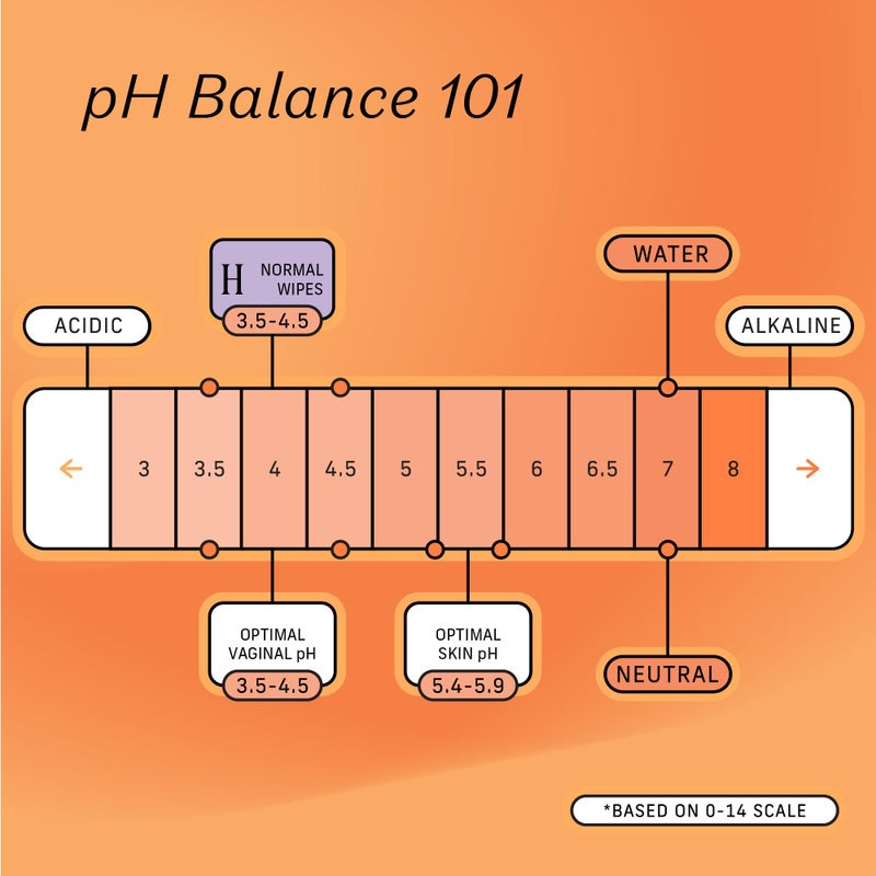 The Honey Pot Company - Feminine Wipes - Daily PH Balancing, Fragrance & Sulfate Free Wipes for Intimate Parts, Body, or Face - Hygiene Products - Normal 30 ct - Image 3