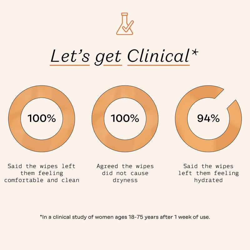 The Honey Pot Company - Feminine Wipes - Daily PH Balancing, Fragrance & Sulfate Free Wipes for Intimate Parts, Body, or Face - Hygiene Products - Normal 30 ct - Image 4