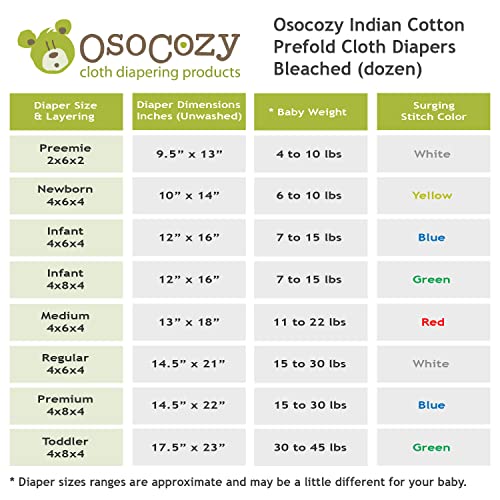 OsoCozy - Prefold Cloth Diapers (1 Dz) - Soft, Absorbent Durable Diaper Service Quality Prefolds. 100% Cotton - 12"x16", Fits 11-22 Lbs. - (Medium 4x6x4) - Image 4