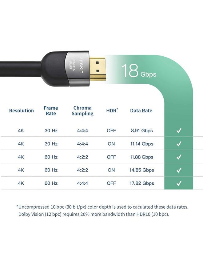 Zeskit Premium HDMI Certified 4K (29ft/ 9m) CL3 in Wall High Speed with Ethernet HDMI 2.0b Cable, Compatible with Dolby Vision 4K 60Hz ARC HDR 18Gbps HDCP 2.2 - Image 4