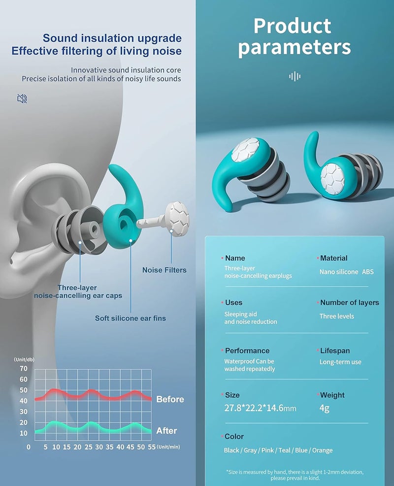 AUGEN Ear Plugs for Sleeping, Noise Canceling, Reusable Silicone Earplugs for Hearing Protection, Waterproof EarPlugs Suitable for Sleeping Swimming Studying Traveling Concerts Airplanes (White, 2) - Image 5