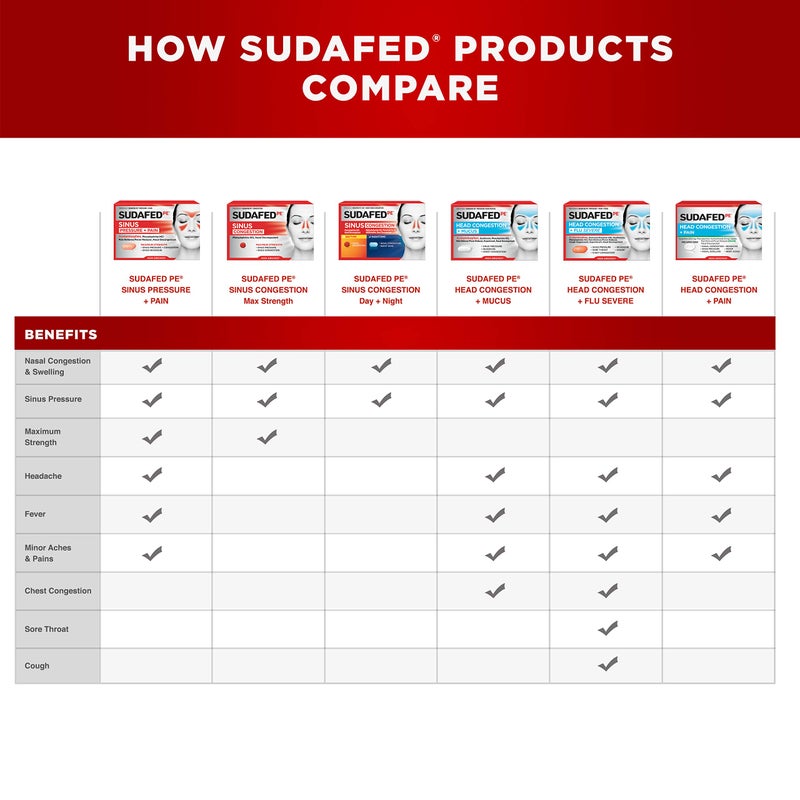 Sudafed أقراص سودافيد بي للاحتقان الشديد + الإنفلونزا للبالغين، 24 حبة - Image 3