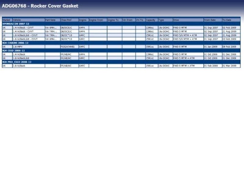 Blue Print ADG06768 Rocker Cover Gasket, pack of one - Image 2