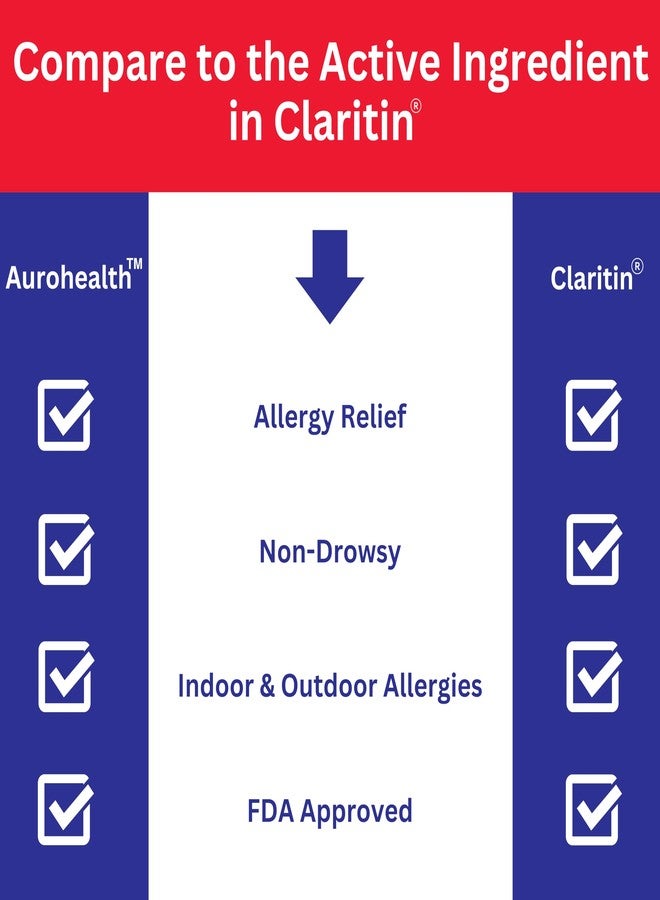 Aurohealth Loratadine 10 mg Tablet, 100 Count 10x10's Blister Unit Dose (Compare to CIaritin) - Image 2