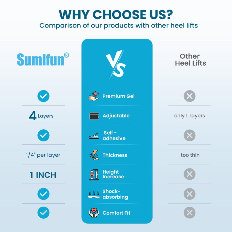 Sumifun Heel Lift, 4-Layer 1 Inch Gel Shoe Lifts for Women Uneven Legs, Adjustable Orthopedic Heel Lifts for Heel Pain and Leg Length Discrepancy, Heel Wedge Inserts 1/4" 1/2" 3/4" (Size L, Black) - Image 5