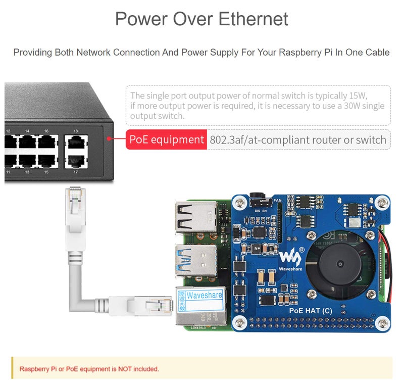 ويف شير waveshare Power Over Ethernet (PoE) HAT for Raspberry Pi 4B/3B+, 802.3af/at PoE Network Standard, 5V USB-Au002612V Header Outputs, PoE HAT Onboard Cooling Fan and MP8676 Buck Chip, Isolated - Image 4