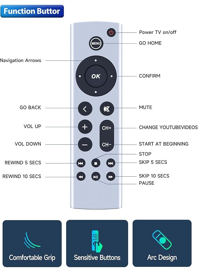 erorex - Universal Replacement Remotefor Tv 4K Tv Box Gen 1 2 3 4 Tv Hd A1469 A1378 A1218 A2843 A2737 A2169 A1842 A1625 A1427 With Voice Control Button No Voice And Siri Function） - Image 1