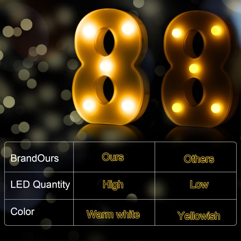Hortsun 10 Pieces Decorative LED Light up Number Letters White Plastic Marquee Number Light up Sign for Night Wedding Party Decor Birthday Christmas Home Bar Decoration - Image 5