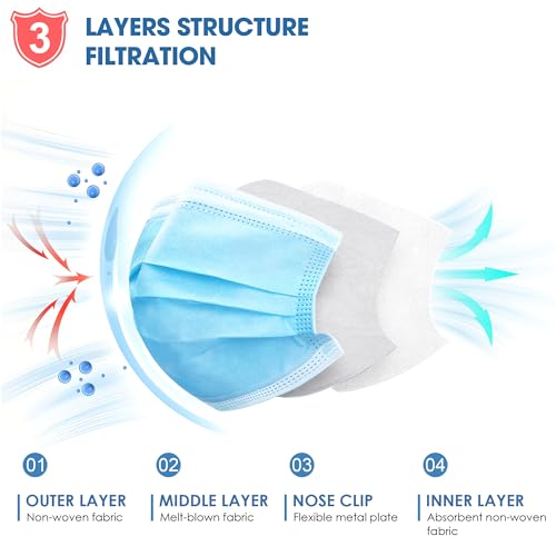 NNPCBT Blue Disposable Face Masks 100 Pack,3-Ply Breathable Mask For Adults,Great For Outdoors,Home, Office, School - Image 2