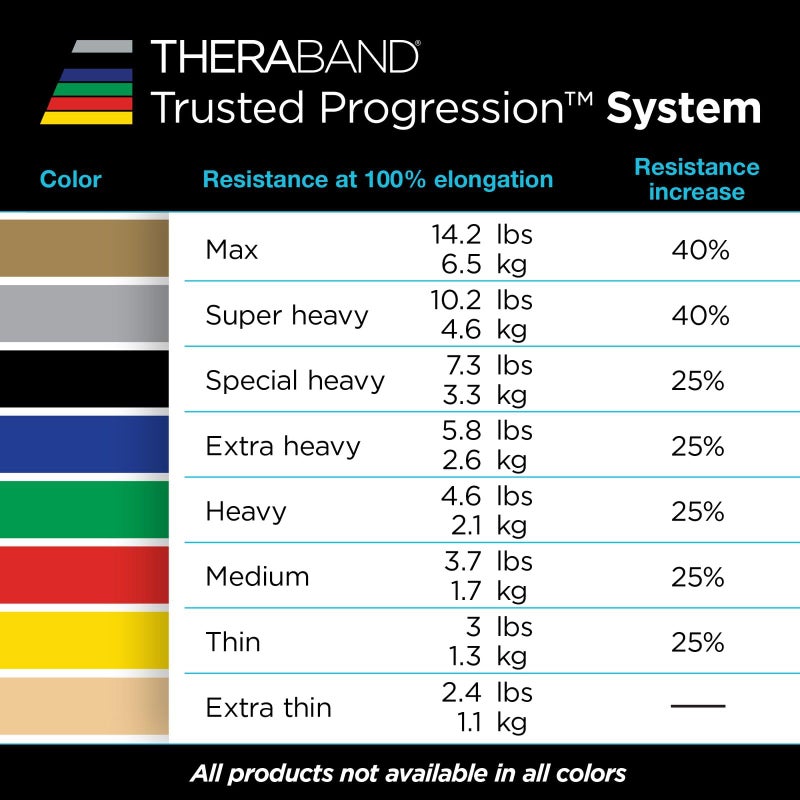 Theraband Resistance Tubes  Professional Latex Elastic Tubing With Soft Handles  Full Body Exercise  Physical Therapy  Lower Pilates  At-Home Workouts  & Rehab  48 Inch  Red  Medium  Beginner Level 3 - Image 2
