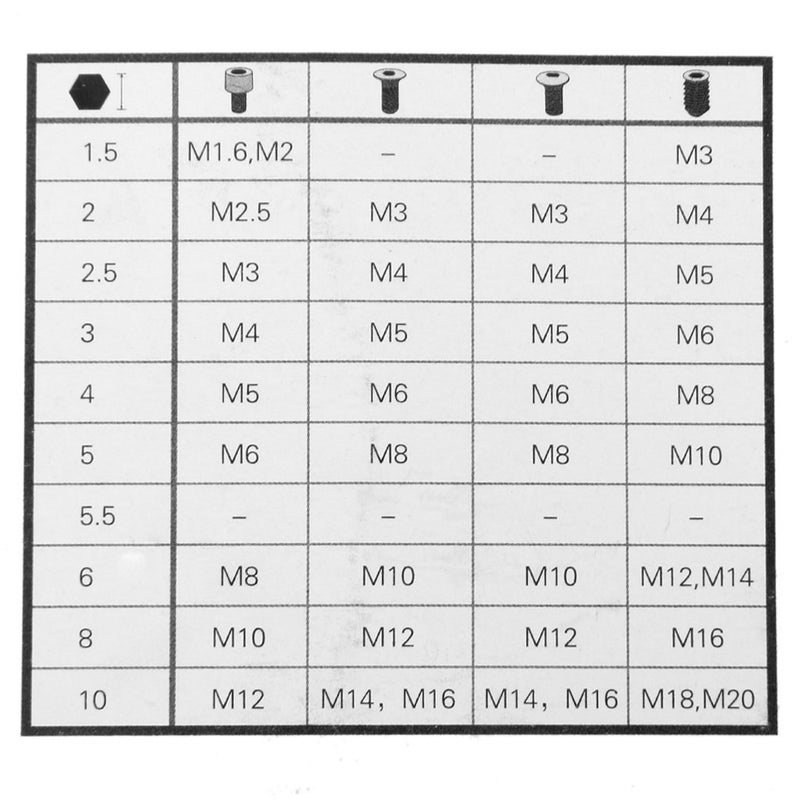 Inditrust Torx/Star Allen Key Set of 9pcs with Hole from T10 to T50 - Image 5