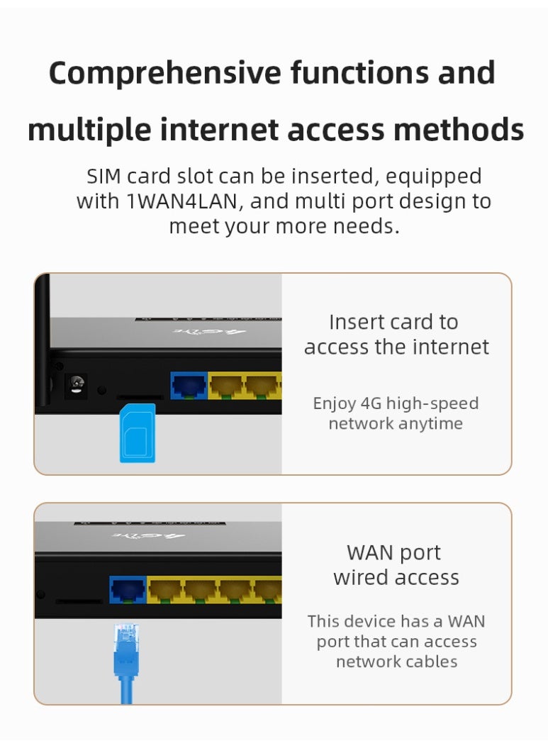 SYXUMLKLS راوتر واي فاي 6 مزدوج النطاق جيجابت مع فتحة بطاقة SIM 4G، ومنفذ WAN/LAN جيجابت، سرعة عالية للبث المباشر، وتغطية نطاق واسع - Image 3