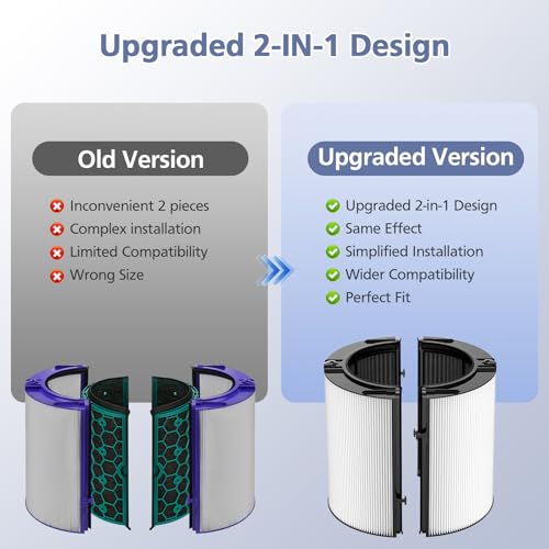 Ecleanfy 360° Combi Glass H13 Hepa + Activated Carbon Filter Compatible with Dyson HP1 PC1 HP10 TP07 TP10 TP06 HP06 TP04 HP04 PH01 PH02 PH03 PH04 HP09 TP09 HP07 Air Purifier, 2-in-1 Replacement Filters, 2 Pack - Image 5