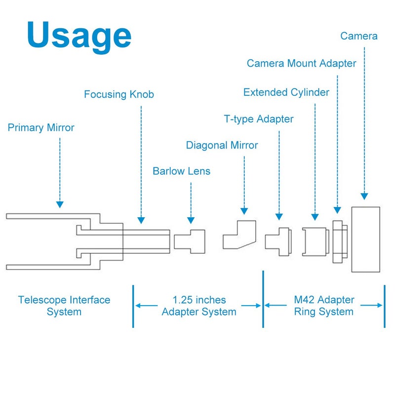 SVBONY T2 T Ring Adapter, Metal 1.25 inch Telescope Accessory, Compatible for Canon EOS Cameras Photography Dedicated CA1 Sleeve Extended Cylinder for Telescope - Image 3