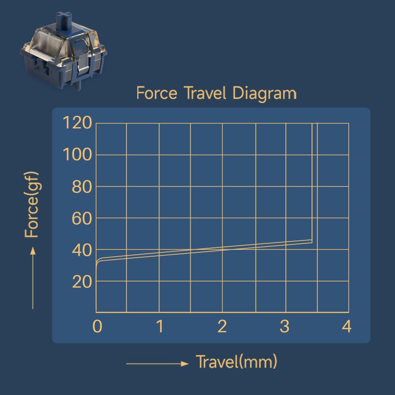 Akko Astrolink Magnetic Switch for Rapid Trigger HE Gaming Keyboard 20mm Spring Pre-Lubed Key Switches - Image 2
