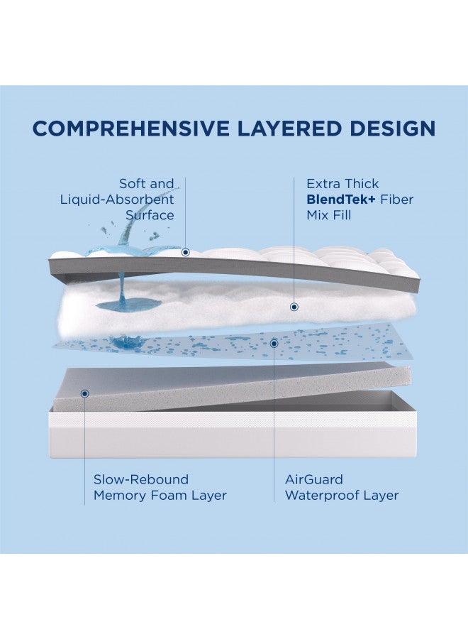 Bedsure Bedsure 4.5 Inch Memory Foam Mattress Topper Queen Size, Dual Layer 2.5 Inch Gel Memory Foam & 2 Inch Waterproof Pillow Top Cooling Mattress Pad, Deep Pocket Fits 8"-21" Mattresses, Medium Support  - Image 3
