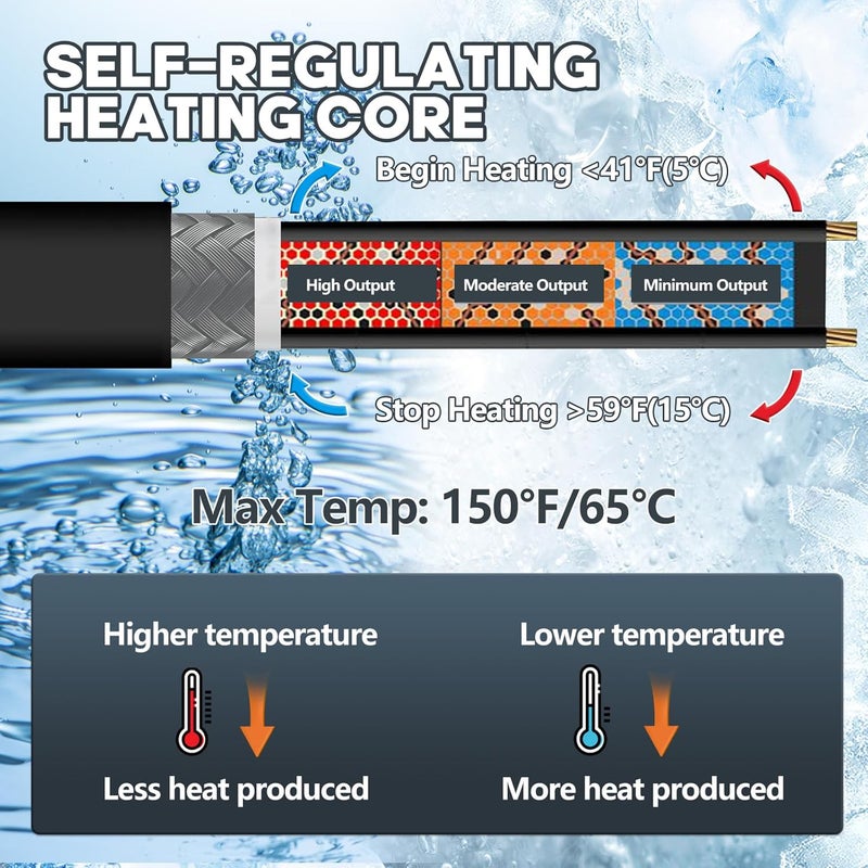 Rylpoint 3FT~200FT Heat Tape for Water Pipes, -40°F Deicing Heating Cable, Freeze Protected Water Pipe Heating Cable, Heated Water Hose, Plumbing Fixtures, 120V 5W/ft（9FT） - Image 3