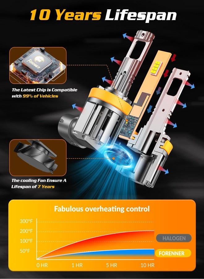 forenner مجموعة مصابيح ضباب فورينر H11 9005، سطوع فائق بنسبة 300%، لون أبيض بارد 6500 كلفن، حجم صغير 1:1، طقم مصابيح ضباب H11/H9/H8 9005/HB3، عمر افتراضي أطول يصل إلى 30000 ساعة، سهلة التركيب والتشغيل، عبوة من 4 مصابيح - Image 5