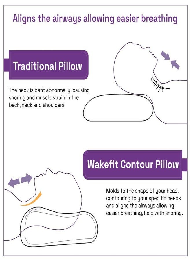 Wakefit Shape-Sensing Contour Pillow | Memory Foam with Shape-Adaptive Support | Neck & Shoulder Pain Relief | White| 19.5 x 11.5 x 4 inch | Set of 2 - Image 5