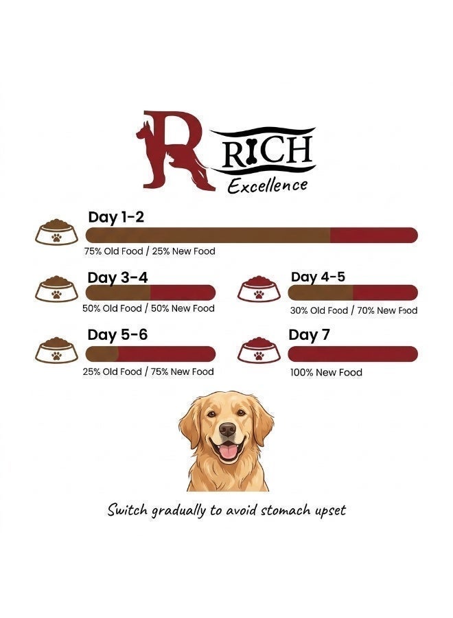 RICH Excellence Premium Dog Food with Real Chicken - 20kg Dry Food for Adult Dogs | 26% Protein & Balanced Diet - Image 5