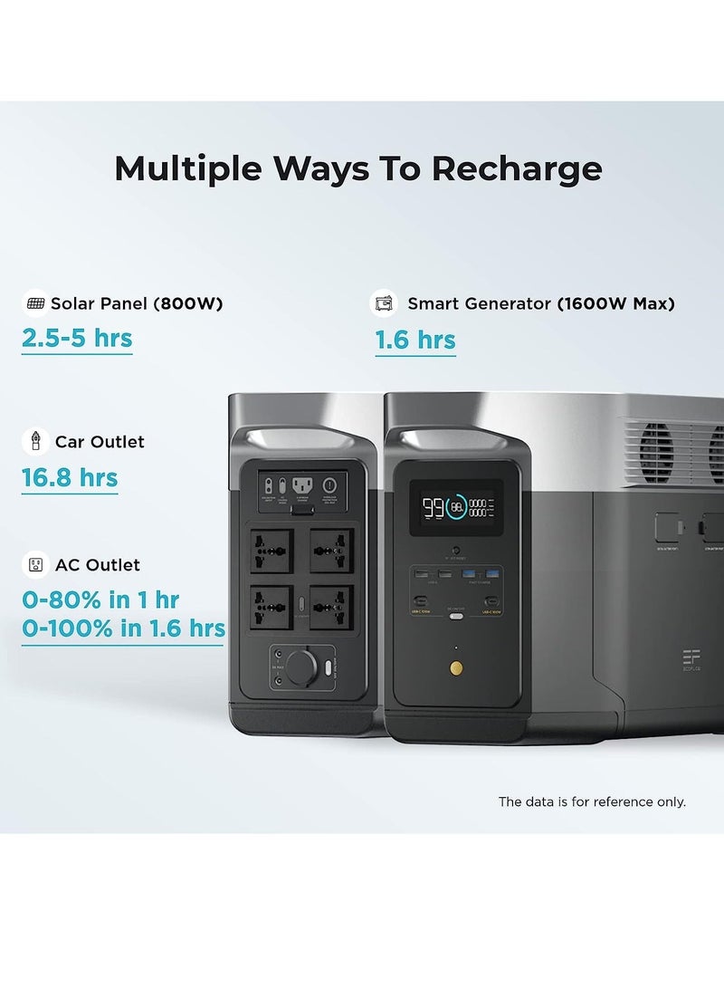 EcoFlow DELTA Max (1600) Portable Power Station, 1612Wh Capacity with 4   2000W AC Outlets, - Image 3
