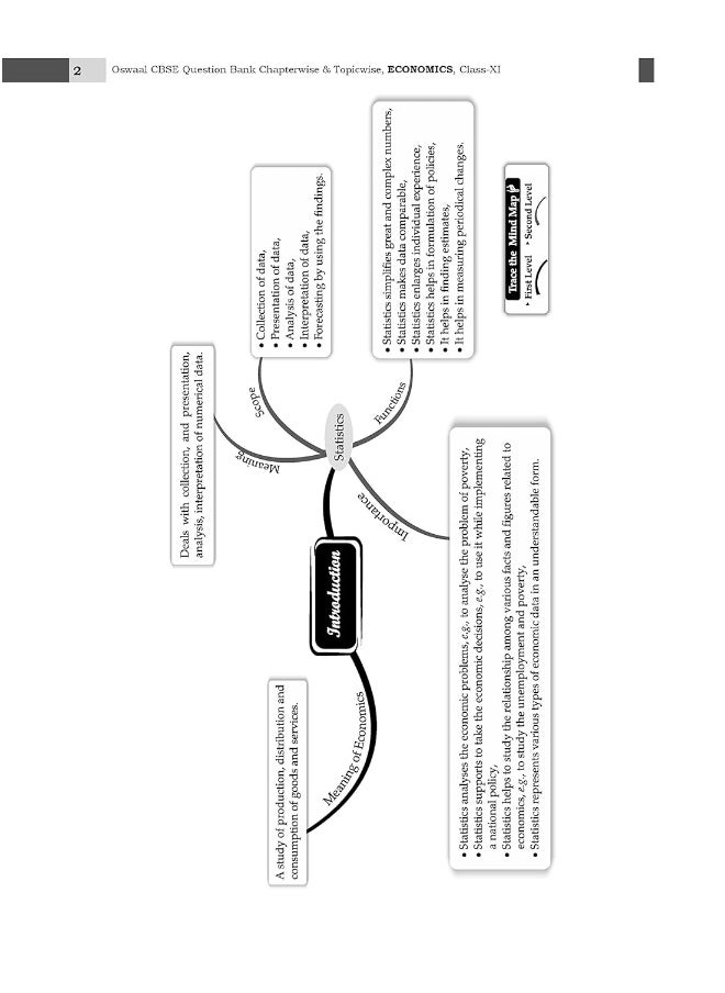 null - Oswaal CBSE Question Bank Class 11 Economics, Chapterwise and Topicwise Solved Papers For 2025 Exams - Image 1