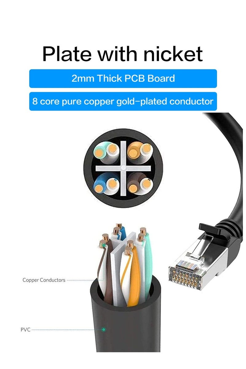 GNAFOTU RJ45 Ethernet Splitter Cable,Y Splitter Adapter,RJ45 1 Male to 3 x Female LAN Ethernet Splitter Adapter Cable Suitable Super Cat5/5e/6/7, Cmpatible with TVs, Set-top Boxes, Routers, Computers - Image 5