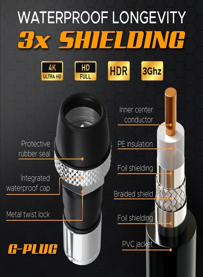 G-PLUG RG6 Coaxial Cable 10FT - Triple Shielded, Waterproof, 75 Ohm with F-Type Connectors, High-Performance for HDTV, Satellite, Internet, Indoor/Outdoor Use - Image 4