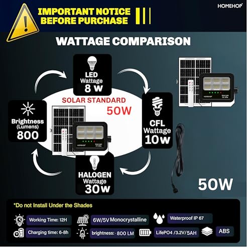 Homehop Solar Light Outdoor Home Waterproof 50 W Automatic Wireless Solar Led Wall Lamp for Home Garden Balcony Courtyard Patio and Pathway (5 Ah,ABS) - Image 2