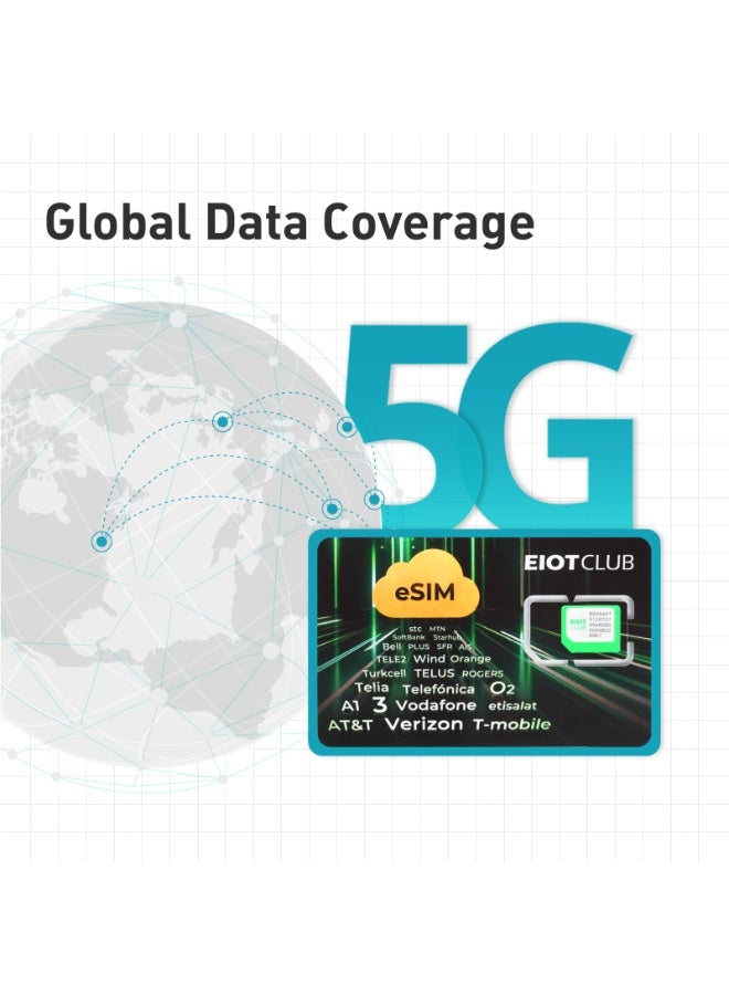 GL.iNet Physical eSIM Card For GL.iNet Router Only - Travel eSIM With Global 4G / 5G Networks, Free 1GB For US/EU+100MB Global Data, Physical Activation, Tethering, Data Only, Perfect For International Travel - Image 2