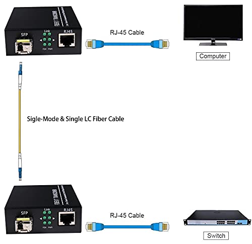 GESD A Pair of 1.25G/s Bidi Gigabit Single-Mode Fiber Ethernet Media Converter with 2PCS Bidi SFP LC Transceiver Module Included, 10/100/1000Base-Tx to 1000Base-SX SMF RJ45 to SFP Slot up to 30KM - Image 4