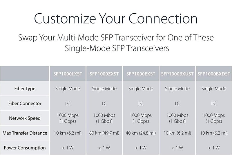 GESD A Pair of 1.25G/s Bidi Gigabit Single-Mode Fiber Ethernet Media Converter with 2PCS Bidi SFP LC Transceiver Module Included, 10/100/1000Base-Tx to 1000Base-SX SMF RJ45 to SFP Slot up to 30KM - Image 5