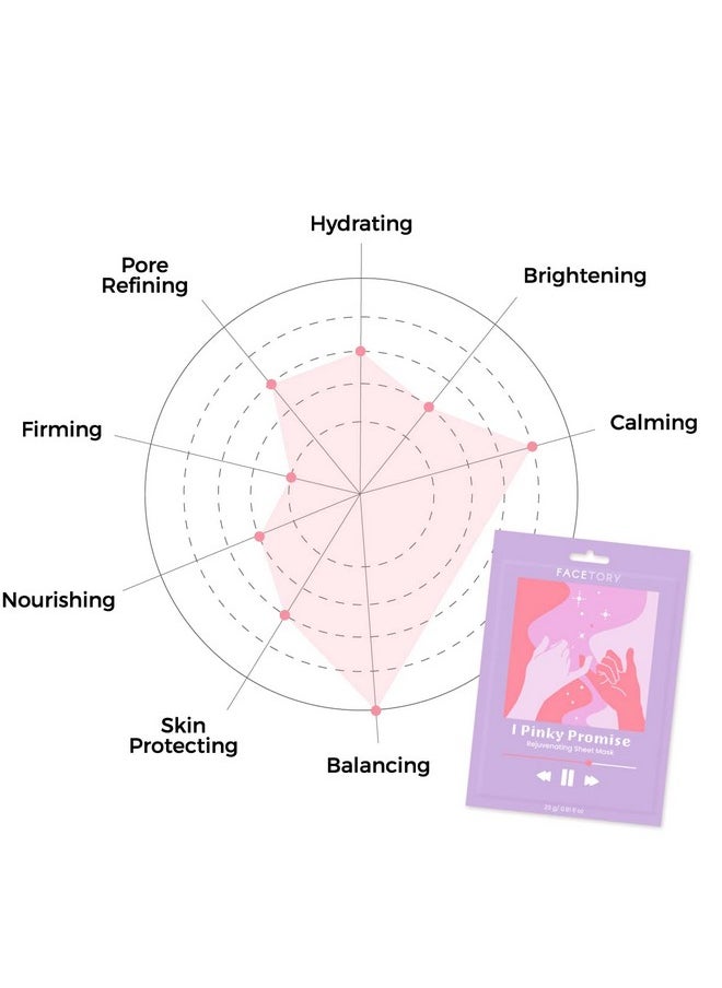 FACETORY FACETORY K Beauty Face Mask Skin Care - REJUVENATING Sheet Mask for ACNE-PRONE Skin with Beetroot Extract | Brighten Skin, Protect, Strengthen (10 Pack)  - Image 5