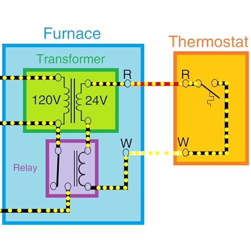 Fiada 1 Pack 24V 40VA Control Transformer, Primary 120, 208, 240V Secondary 24V, HVAC Furnace Transformer Multi Tap - Image 4
