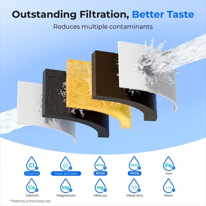 Waterdrop Water Filter Pitcher, 200-Gallon Long-Life, Countertop NSF Certified Water Purifier, Replaces 6,400 Plastic Water Bottles a Year, Reduces Chlorine, PFOA/PFOS, 7-Cup, Black - Image 5