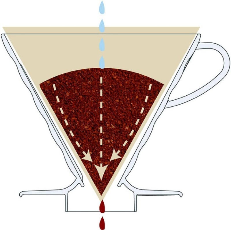 Hario V60 Plastic Coffee Dripper, Size 02, Red - Image 2