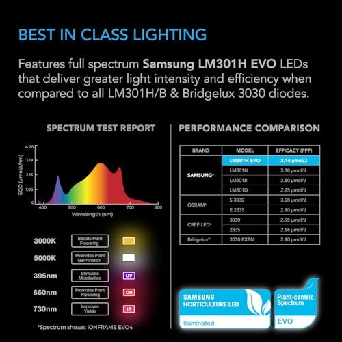 AC Infinity IONFRAME EVO4, Samsung LM301H EVO Bar LED Grow Light 3x3, 896 Diodes, with Schedule Controller, 300W Full-Spectrum Commercial Plant Lights for Indoor Growing in Grow Rooms & Greenhouses - Image 2