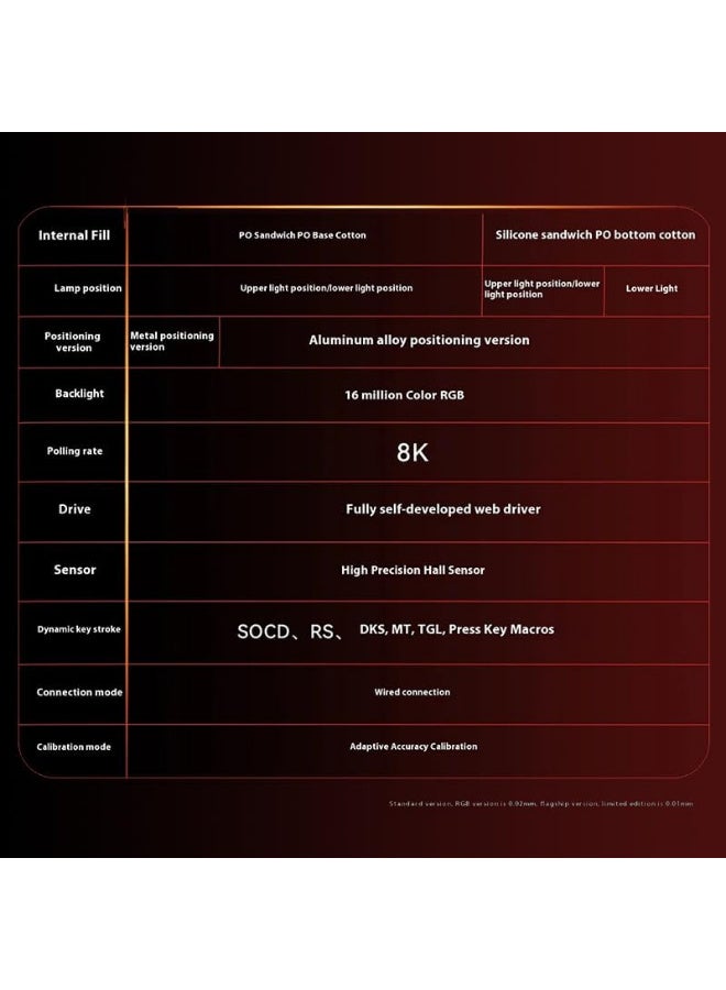 MADLIONS MAD 68 HE Flagship Gaming Magnetic Keyboard – Amber pro Magnetic Hall Effect Switch – 8000 Hz Polling Rate – Scan Rate 128K – Latency 0.1ms – Precision 0.01mm Rapid Trigger Mode (White) - Image 3