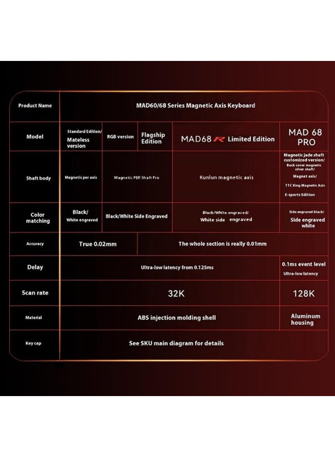 MADLIONS MAD 68 HE Flagship Gaming Magnetic Keyboard – Amber pro Magnetic Hall Effect Switch – 8000 Hz Polling Rate – Scan Rate 128K – Latency 0.1ms – Precision 0.01mm Rapid Trigger Mode (White) - Image 4