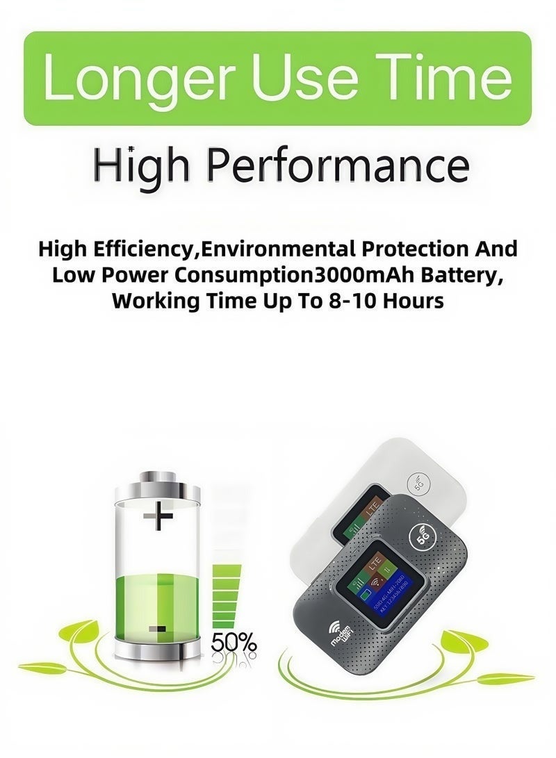 4G/5G Portable WiFi Router, Plug & Play WiFi Router,Mobile CPE Wireless Router,with SIM Card Slot, Dual Band, Stable Signal, Wide Coverage, 3000mAh Long Battery Life, Supports Multiple Users - Image 5