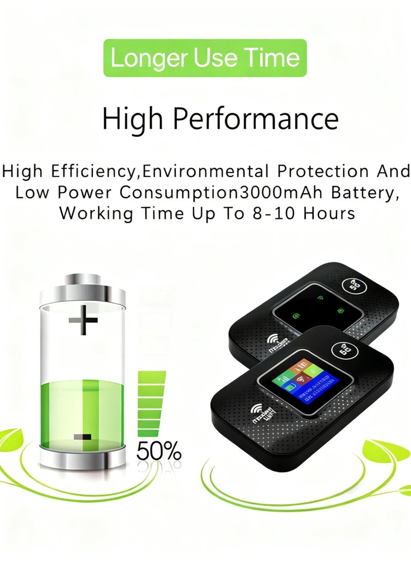 Mobile Wi-Fi,Router 5G SIM,Portable Router,LTE,with SIM Card Slot,Dual Band,Plug & Play,Stable Signal, Wide Coverage, 3000mAh, Support Multiple Connect Devices - Image 5