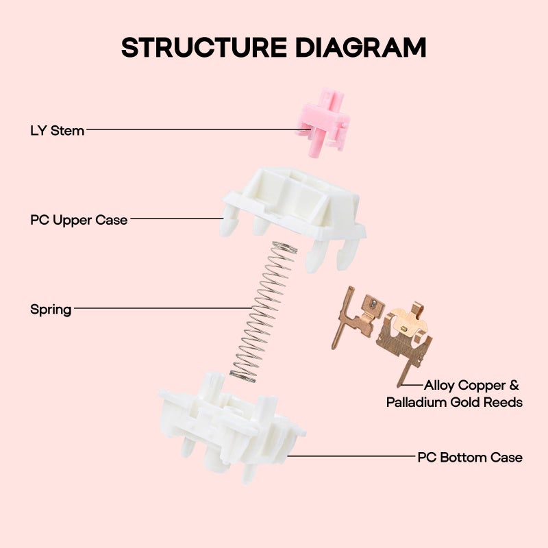 EPOMAKER Roseveil Silent Keyboard Switch for Mechanical Gaming Keyboard, 30PCS, 5-pin, 32gf, Pre-Lubed, Linear Silent, PC Case, LY Stem, Compatible with MX Keycaps (Roseveil Silent) - Image 5