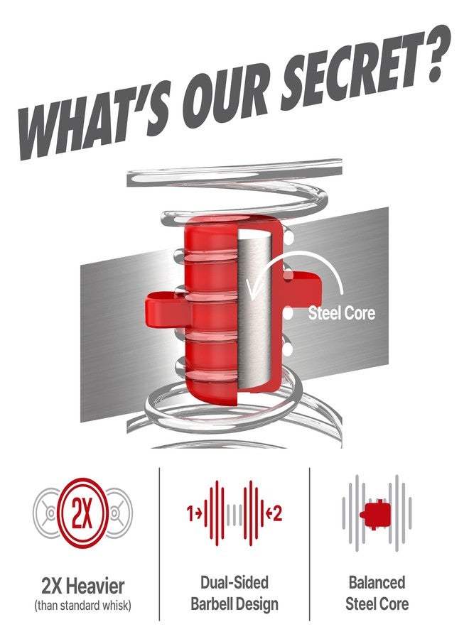 HYDRA CUP PowerWhisk [2 Pack] No Clumps Powerful Protein Shaker Balls | Double the weight of a Shaker Ball | Stainless Steel Wire Whisk Ball can Blend Bananas (Shaker Bottle Not Included) - Image 2