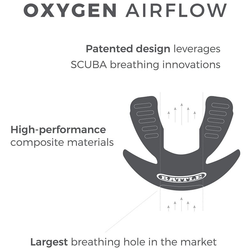 Battle Oxygen Lip Protector Mouth Guard with Connected Strap, Football and Sports Gear, Maximum Oxygen Supply, Mouthpiece Fits With or Without Braces - One Size, Navy - Image 5
