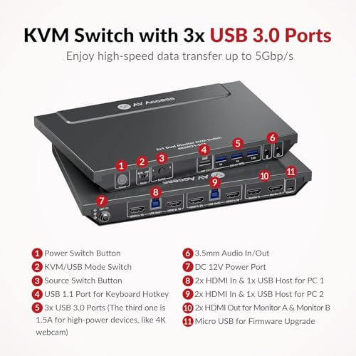v AV Access AV Access KVM Switch 2 Monitors 2 Computers, 4 USB, EDID, Fast Hotkey Switch, 4K@60Hz HDMI Dual Monitor Display 1 or 2 PCs Simultaneously,2 Desktops for Dell Lenovo HP Share One Set of Keyboard Mouse - Image 4